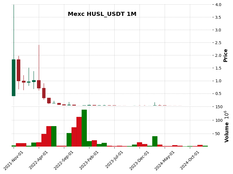 HUSL_USDT