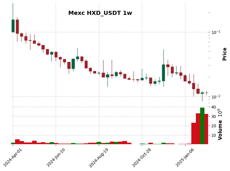 HXD_USDT