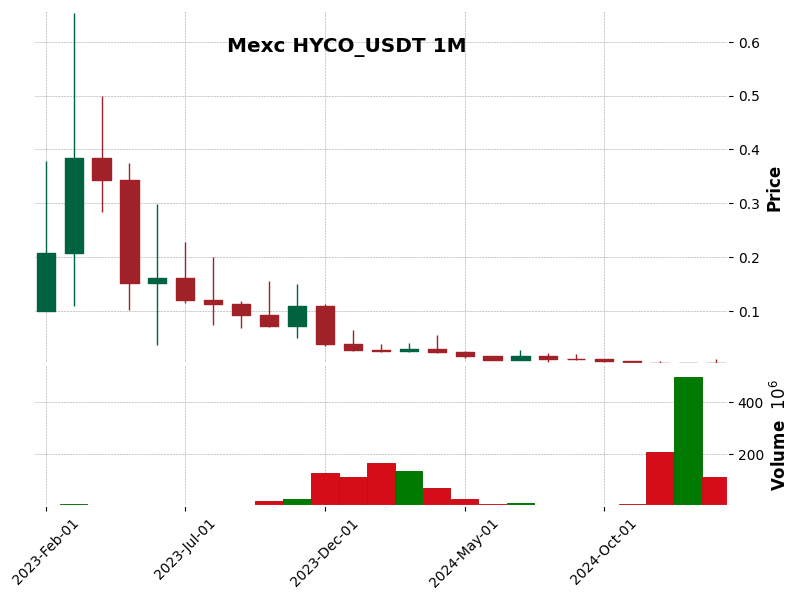 HYCO_USDT