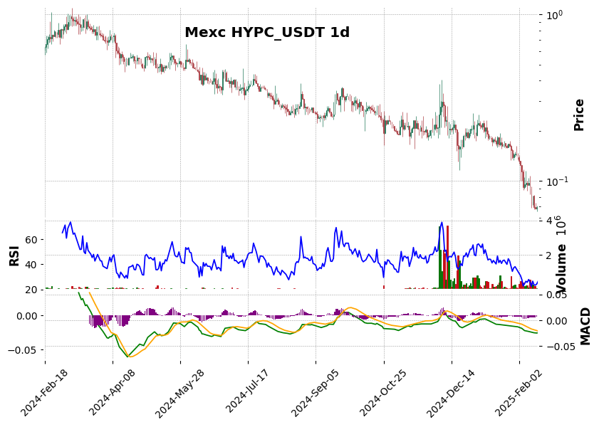 HYPC_USDT