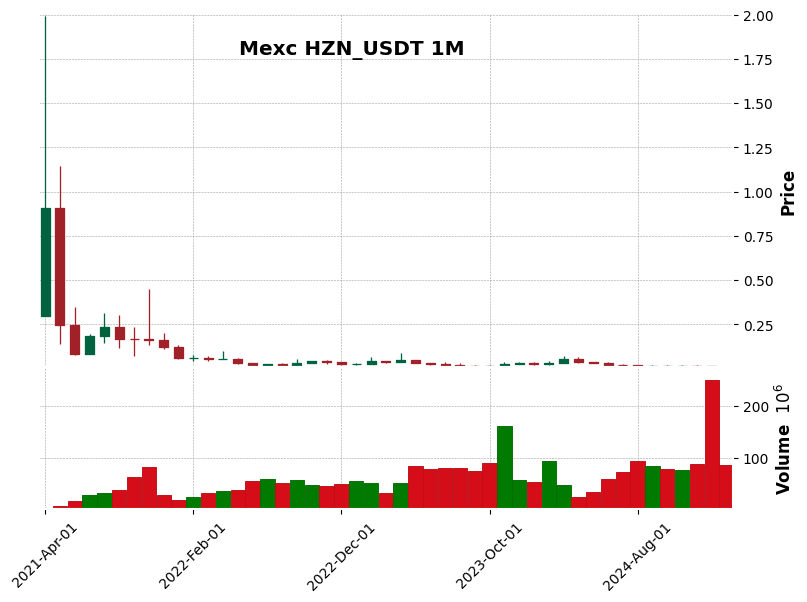 HZN_USDT