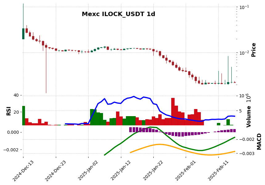 ILOCK_USDT