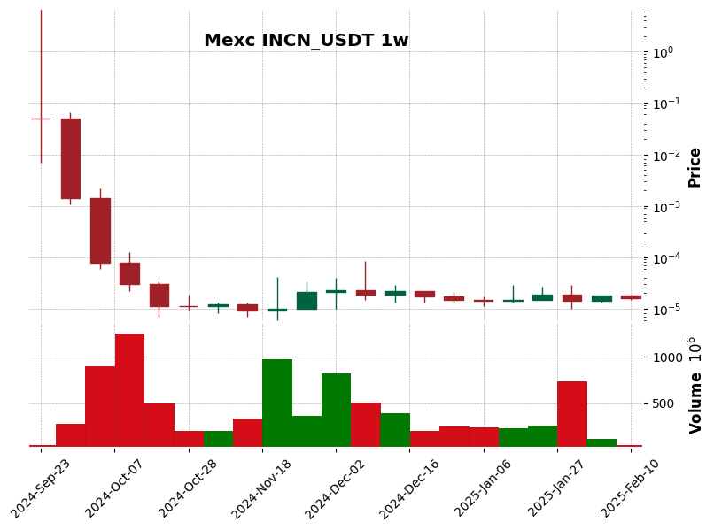 INCN_USDT