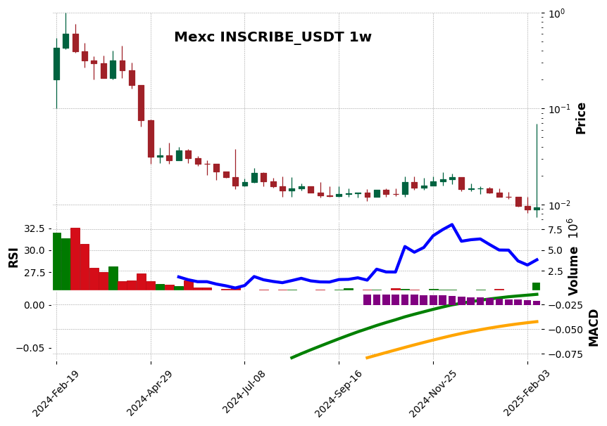 INSCRIBE_USDT