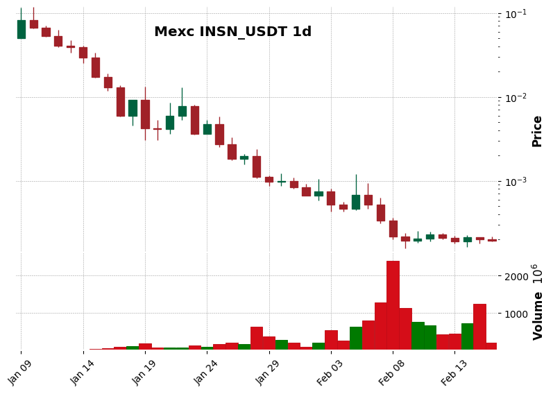 INSN_USDT
