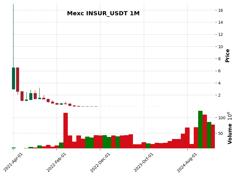 INSUR_USDT