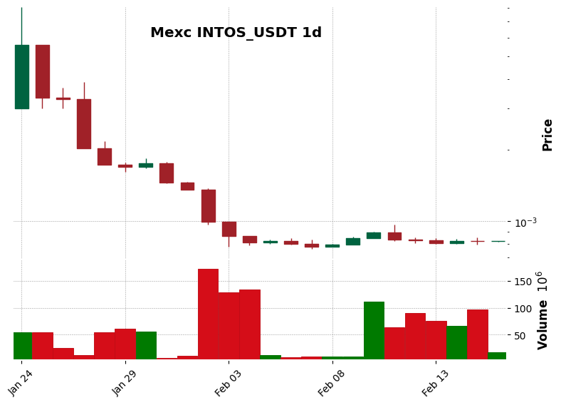 INTOS_USDT