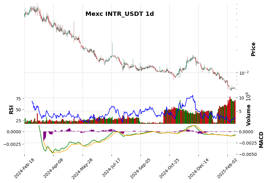 INTR_USDT