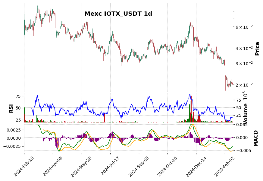 IOTX_USDT