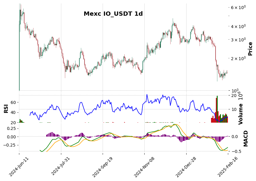 IO_USDT