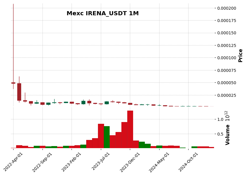 IRENA_USDT