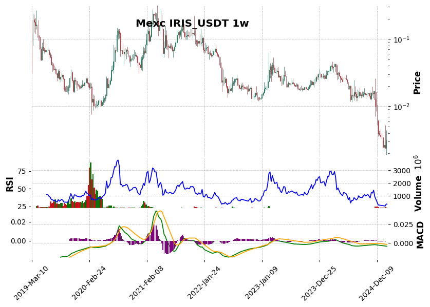 IRIS_USDT