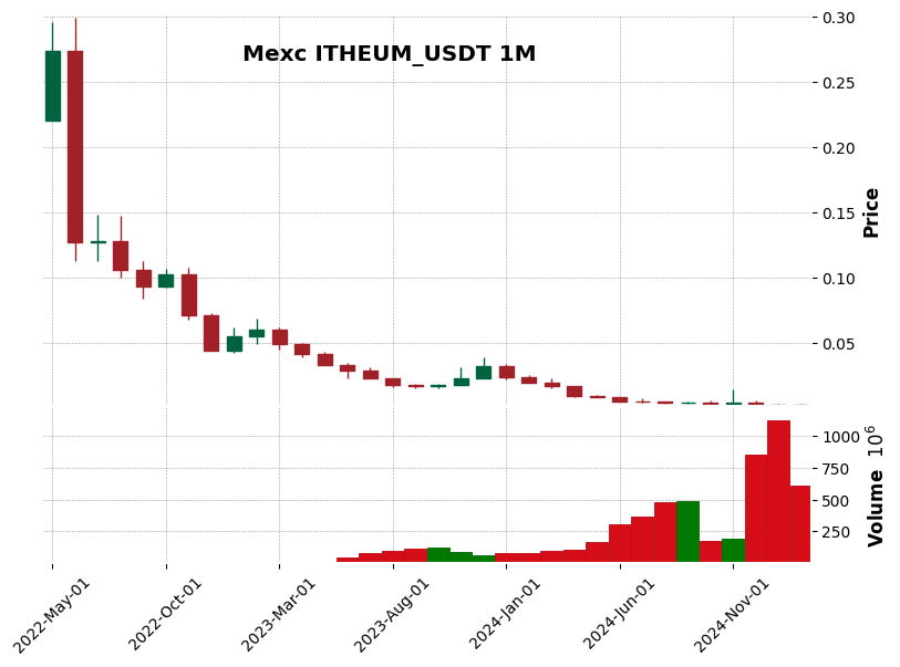 ITHEUM_USDT