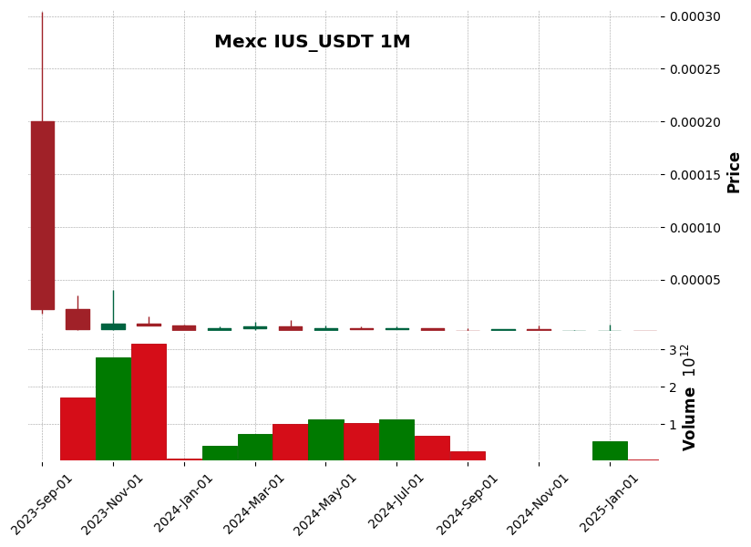 IUS_USDT