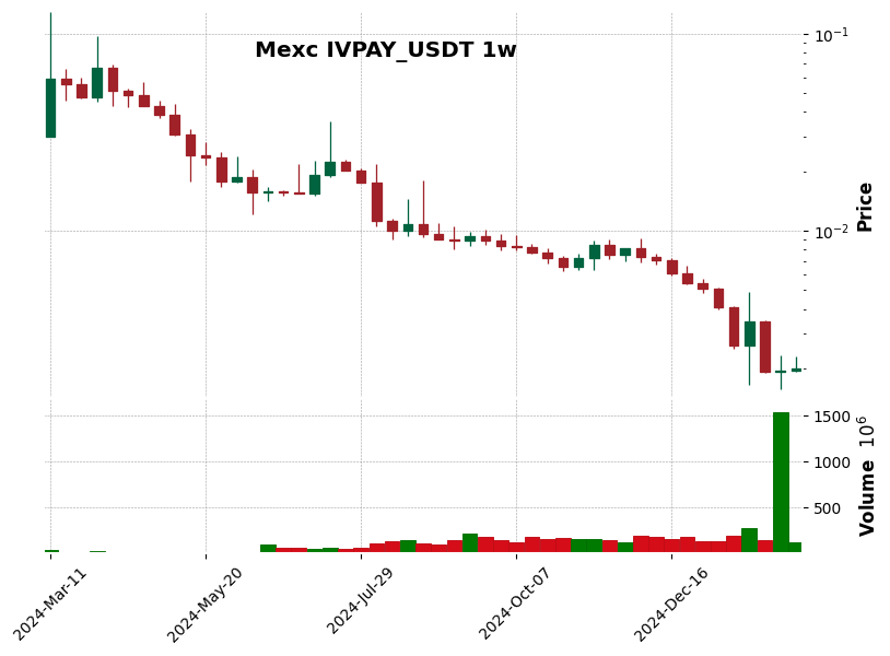 IVPAY_USDT