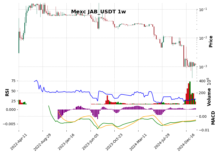 JAB_USDT
