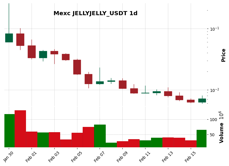 JELLYJELLY_USDT