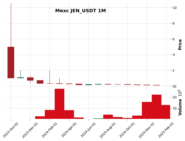 JEN_USDT