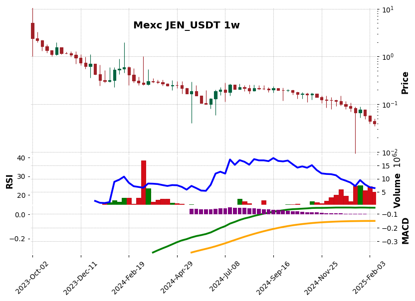 JEN_USDT