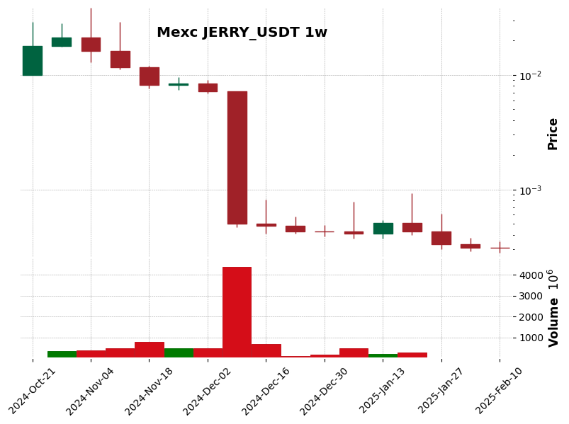 JERRY_USDT