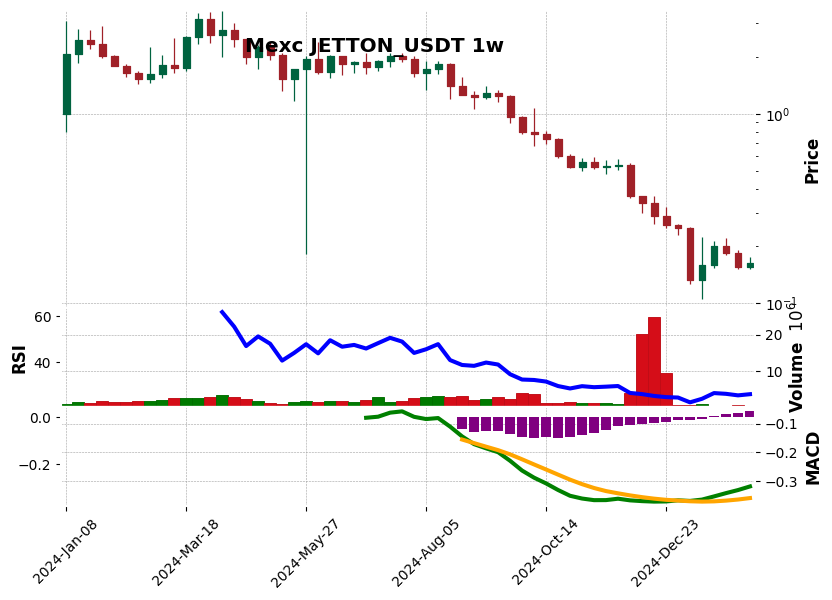 JETTON_USDT