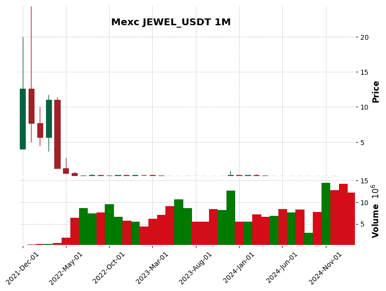 JEWEL_USDT