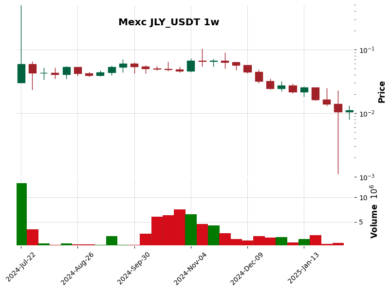 JLY_USDT