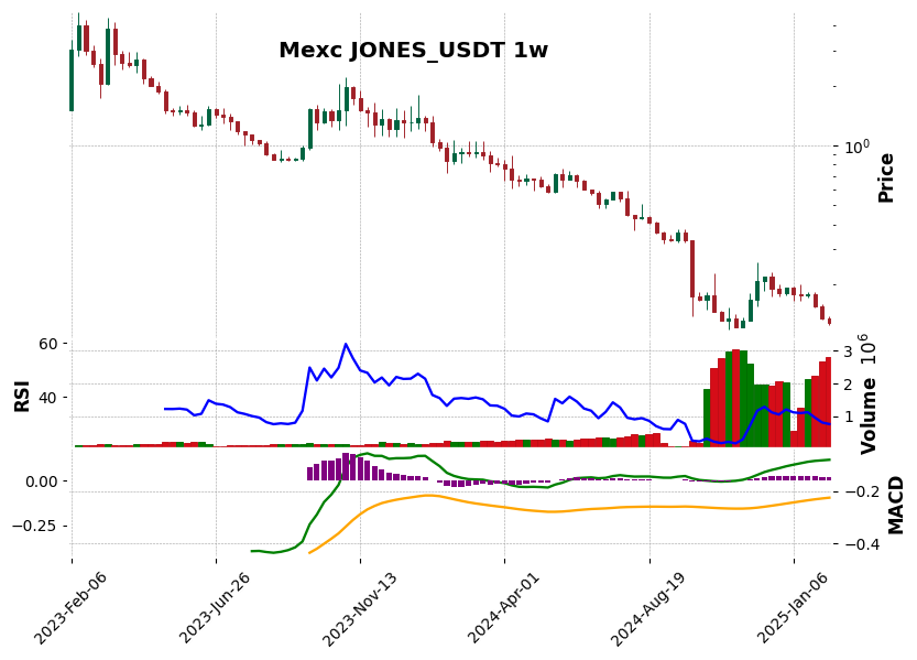 JONES_USDT