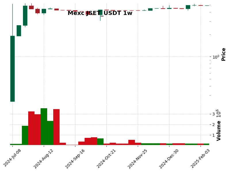 JSET_USDT