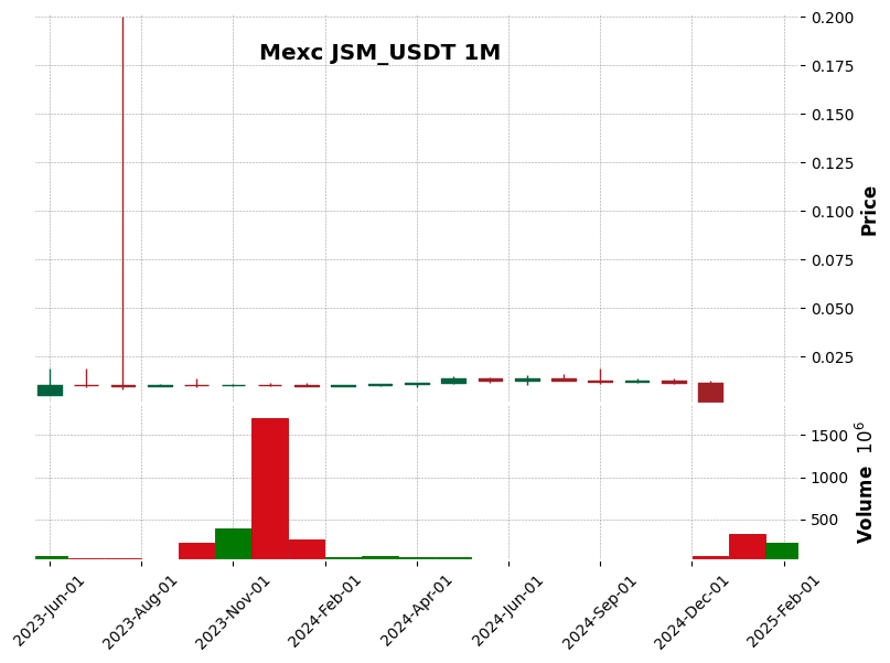 JSM_USDT