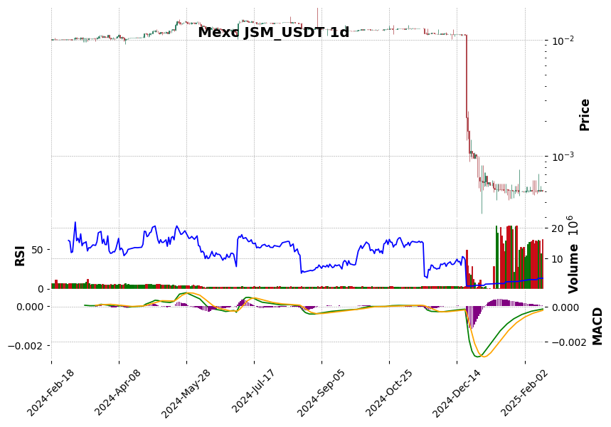 JSM_USDT