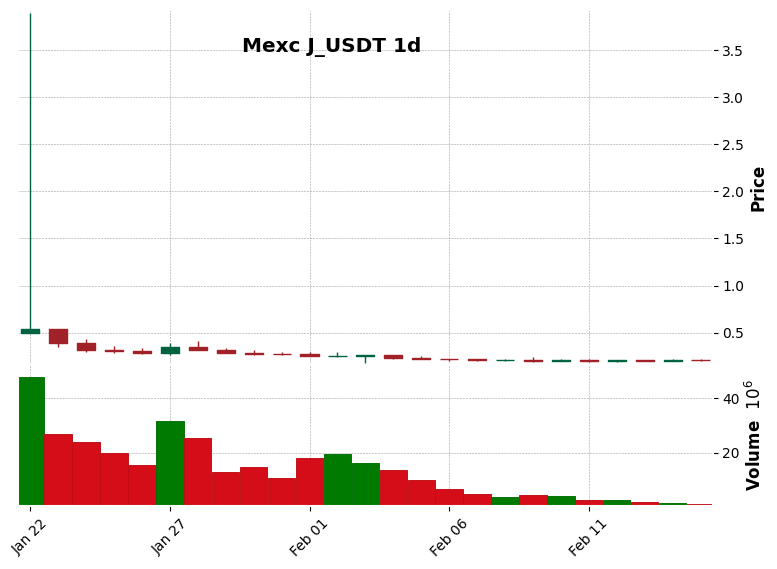 J_USDT