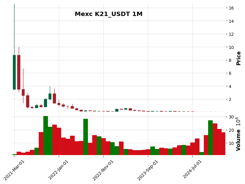 K21_USDT
