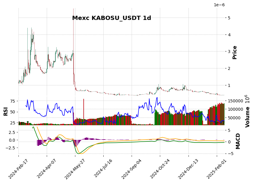 KABOSU_USDT