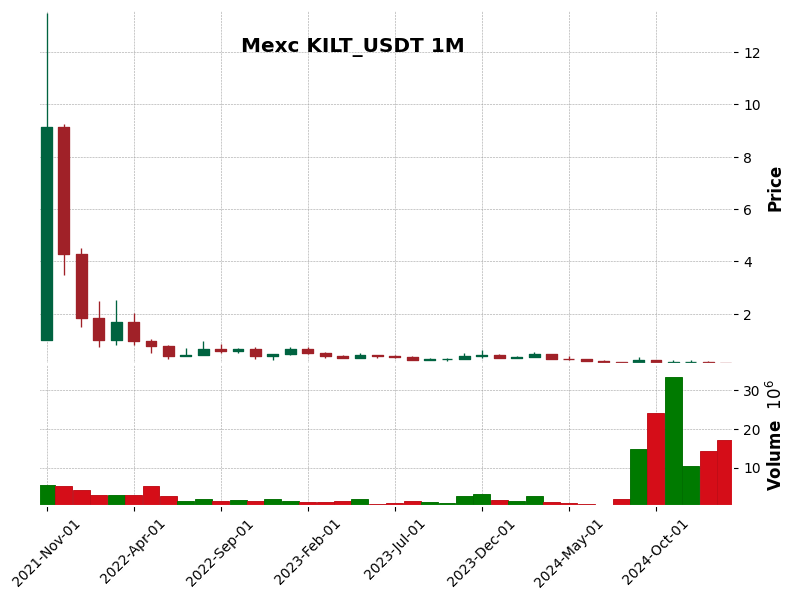 KILT_USDT
