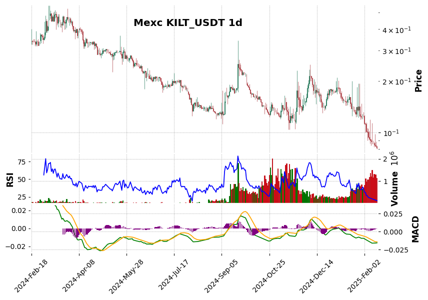KILT_USDT