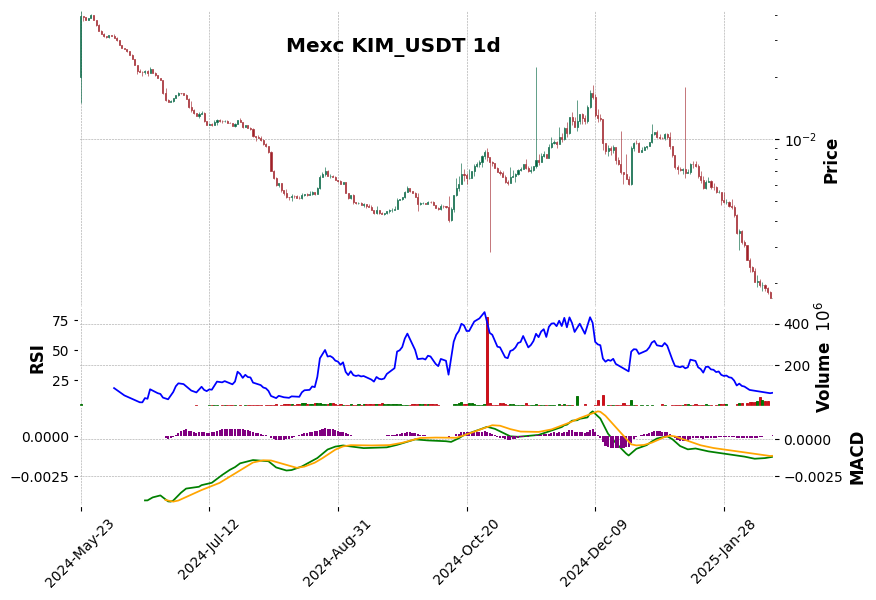 KIM_USDT