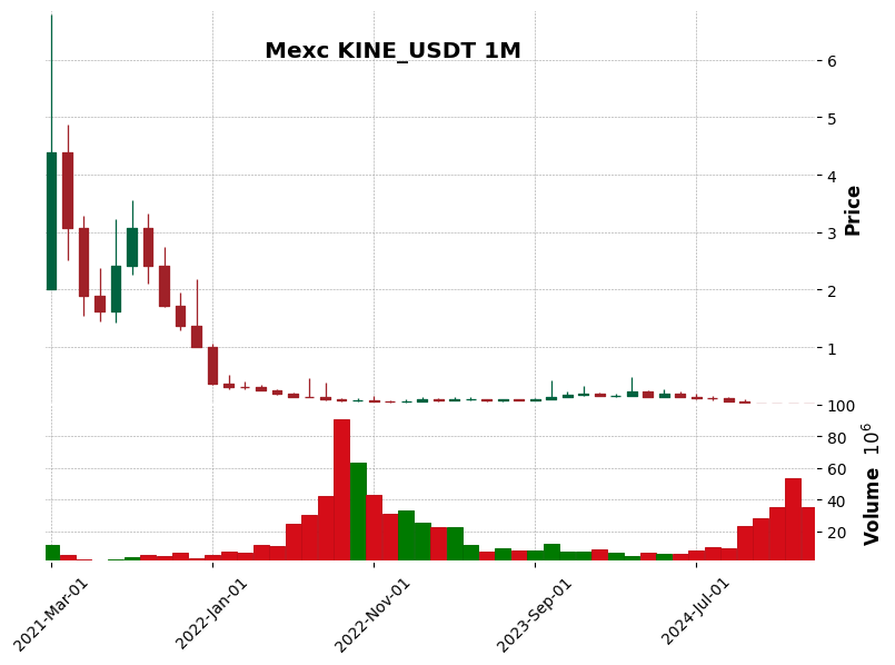 KINE_USDT
