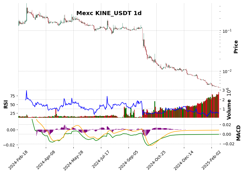 KINE_USDT