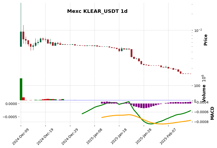 KLEAR_USDT