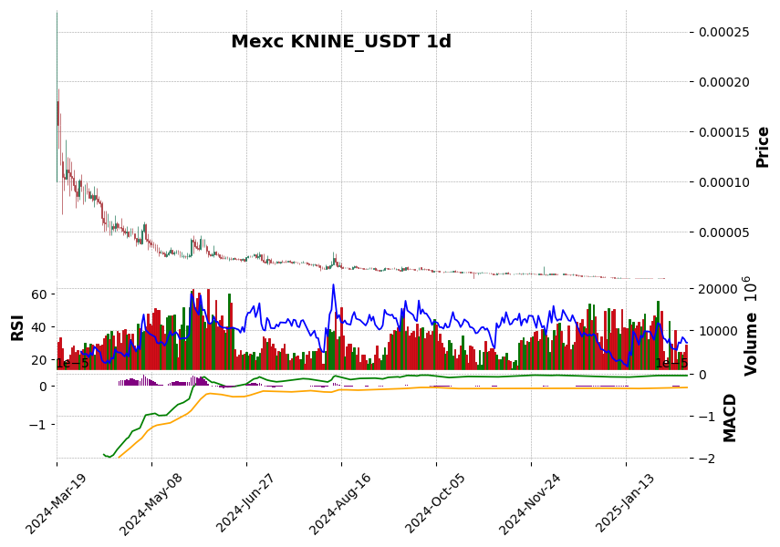 KNINE_USDT