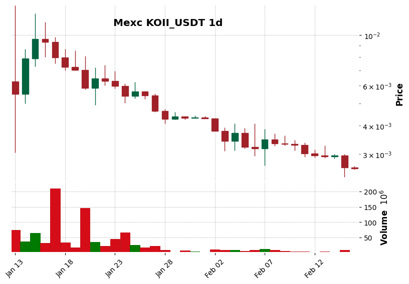 KOII_USDT