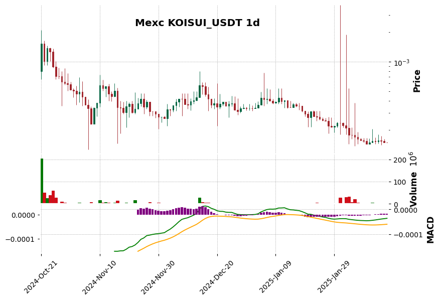 KOISUI_USDT