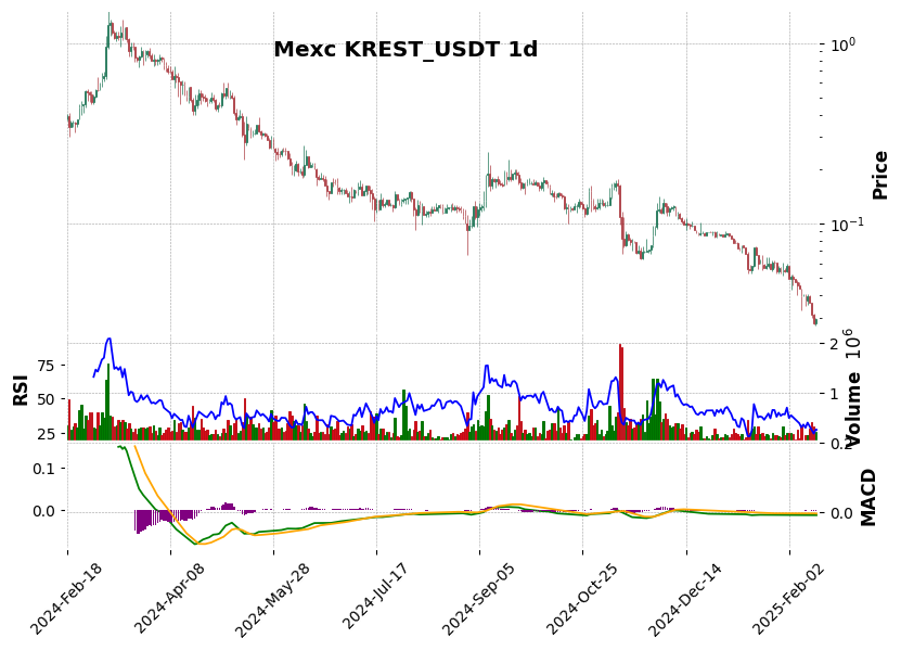 KREST_USDT
