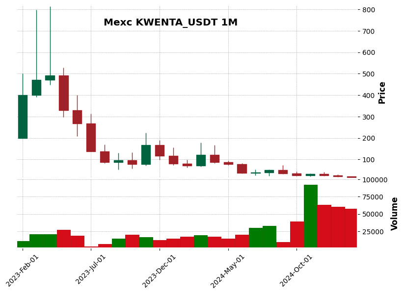 KWENTA_USDT