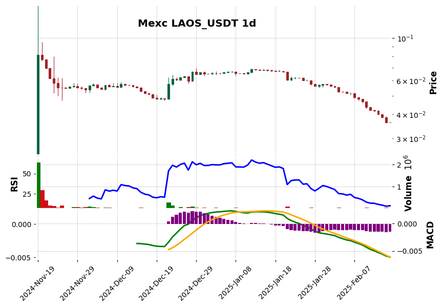 LAOS_USDT