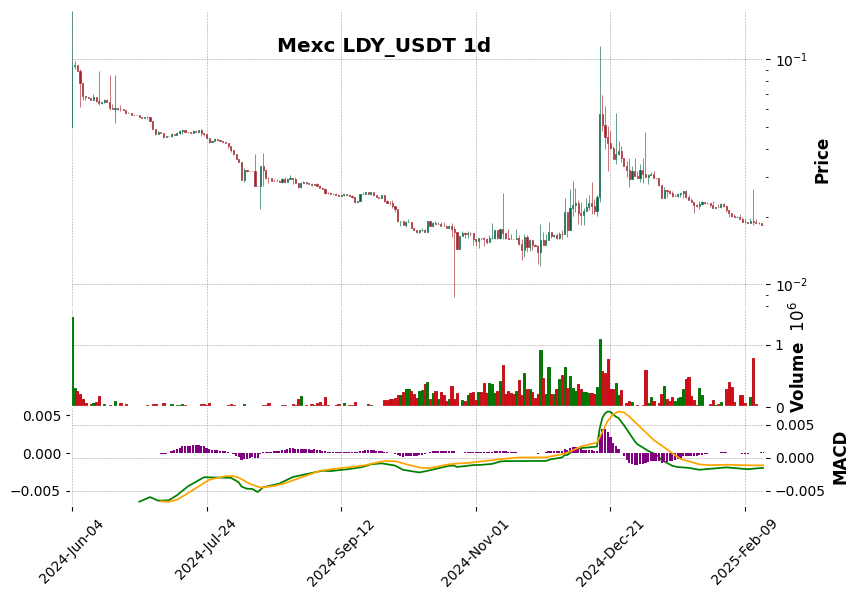 LDY_USDT