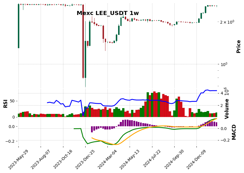 LEE_USDT