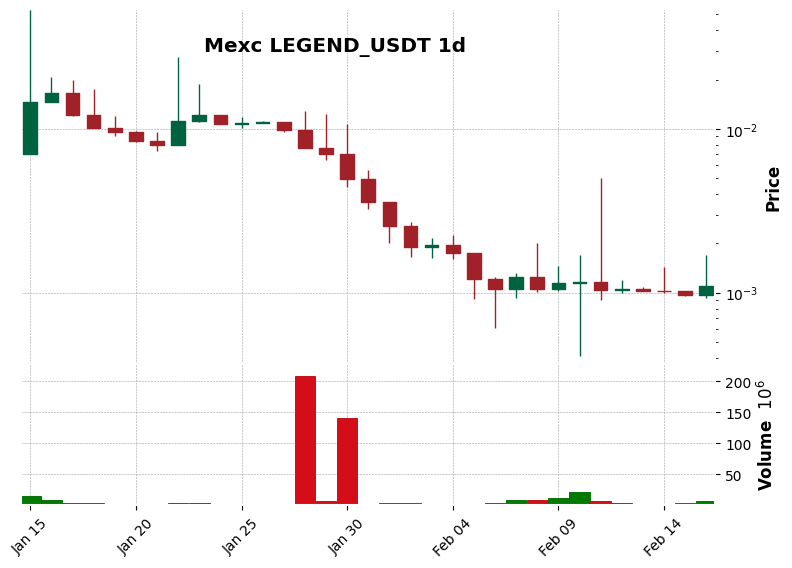 LEGEND_USDT