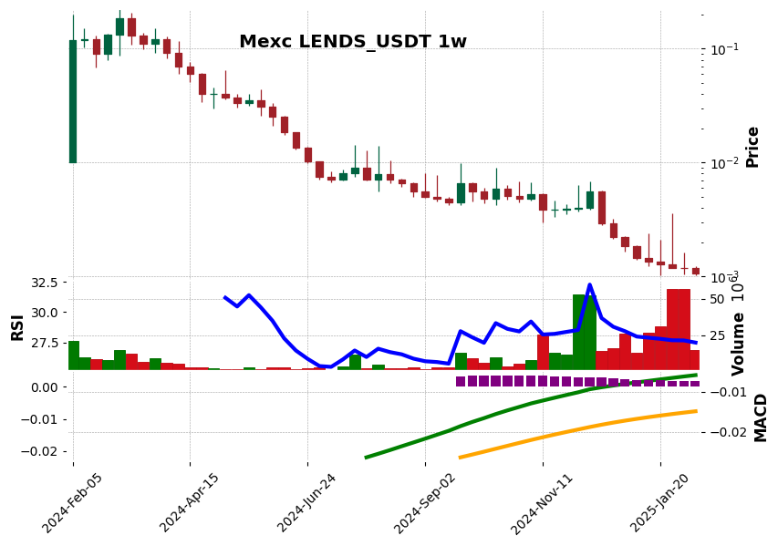 LENDS_USDT